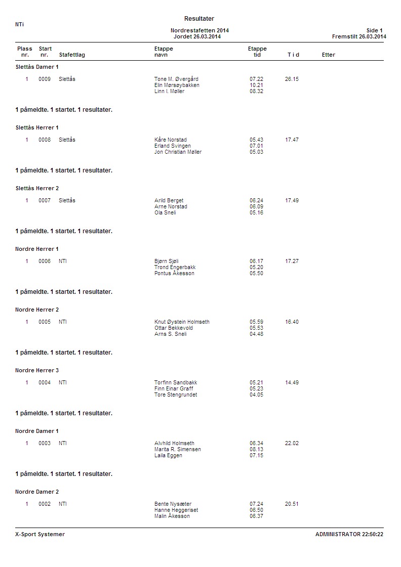 Resultat Stafett 2014 Voksne1